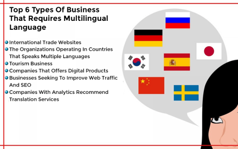 6 Business Types That Need Multilingual Websites