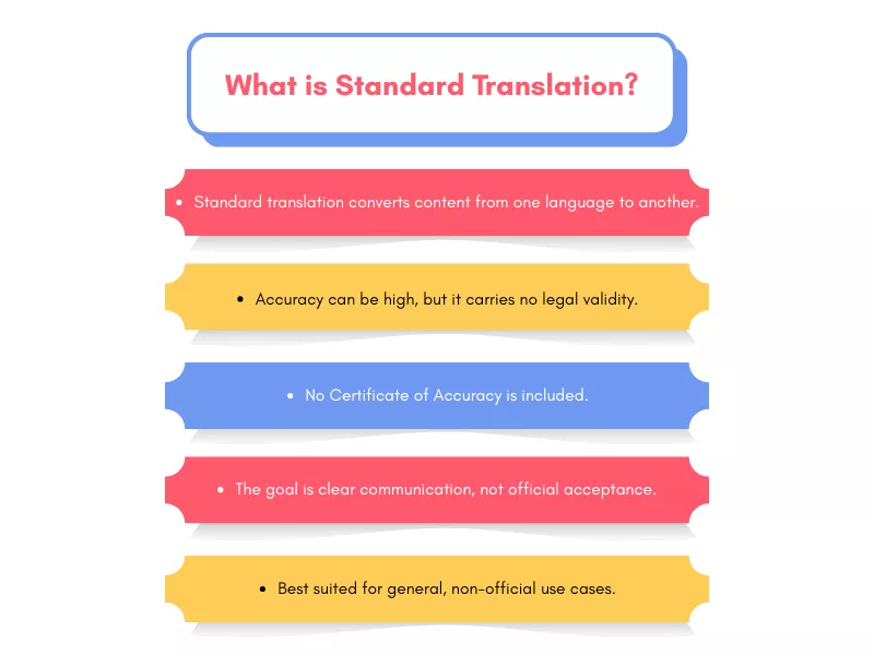 An infographic titled "What is Standard Translation?" explaining five main features: it converts content between languages, offers high accuracy without legal validity, does not include a Certificate of Accuracy, focuses on clear communication, and is best for general, non-official use.<br />
