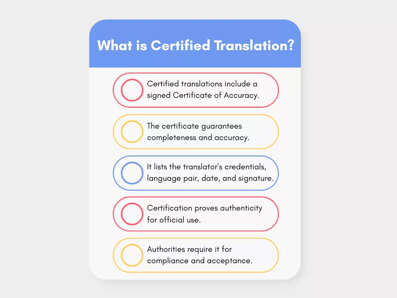  An infographic titled "What is Certified Translation?" listing five key points: it includes a signed Certificate of Accuracy, guarantees completeness, lists the translator’s credentials, proves authenticity for official use, and meets authority compliance.<br />
