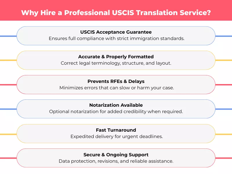 Infographic listing six benefits of hiring a professional USCIS translation service for immigration documents.