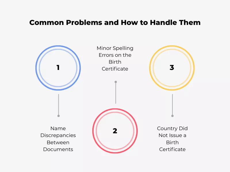 Common problems in translation process and how to handle them