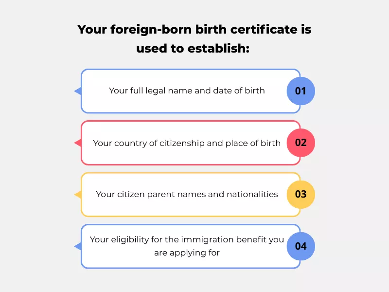 Infographic showing the reasons what foreign born birth certificate establish.