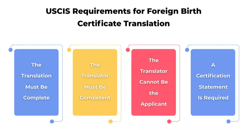  USCIS requirement for foreign birth certificate translation 