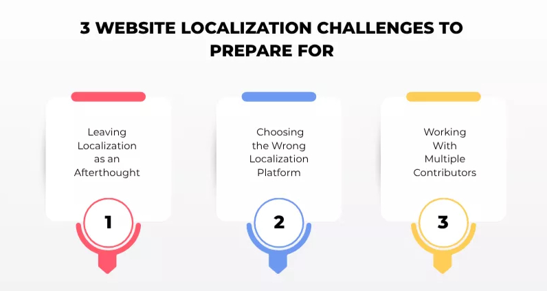3 challenges to prepare for: leaving it as an afterthought, wrong platform, and contributors. 
