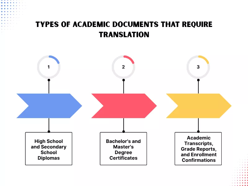 Diploma and Degree Translation Requirements: Country-Specific Rules