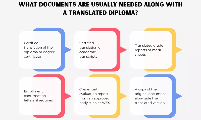 Diploma and Degree Translation Requirements: Country-Specific Rules