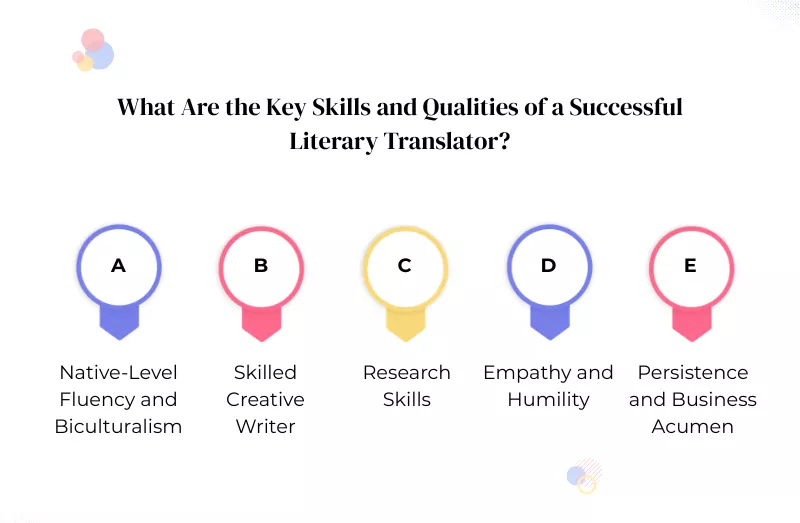 How to become a literary translator with key skills for career growth and success<br />
